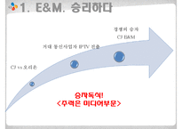 CJ E&M 해외진출 전략-3