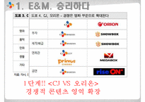CJ E&M 해외진출 전략-4