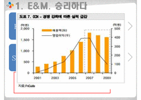 CJ E&M 해외진출 전략-6