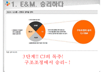 CJ E&M 해외진출 전략-7