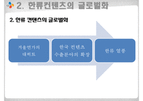 CJ E&M 해외진출 전략-9