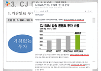 CJ E&M 해외진출 전략-11