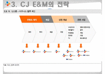 CJ E&M 해외진출 전략-13