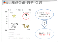 CJ E&M 해외진출 전략-18