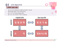 롯데리아 ISP 사례-5