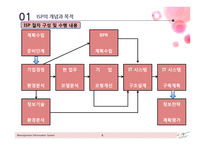 롯데리아 ISP 사례-6