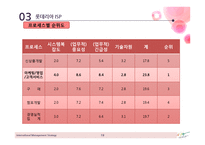 롯데리아 ISP 사례-20
