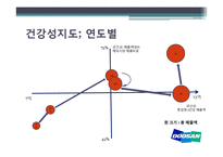 두산중공업 기업 분석-3