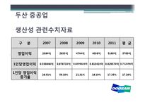 두산중공업 기업 분석-4