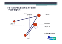 두산중공업 기업 분석-5