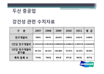 두산중공업 기업 분석-6