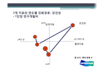 두산중공업 기업 분석-7