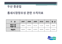 두산중공업 기업 분석-8
