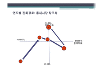 두산중공업 기업 분석-9