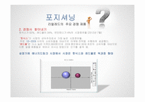 정관장 에니저 드링크 리얼레드 마케팅전략-14