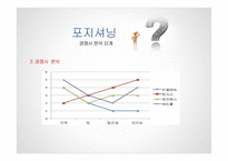 정관장 에니저 드링크 리얼레드 마케팅전략-15