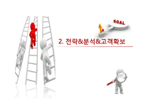 기업의 서비스 전략과 경쟁력-10