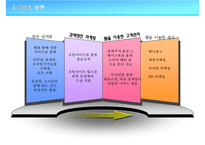 E-마케팅과 E-CRM 사례-기아자동차, 삼성몰-4