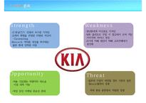 E-마케팅과 E-CRM 사례-기아자동차, 삼성몰-7
