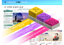 E-마케팅과 E-CRM 사례-기아자동차, 삼성몰-18