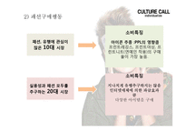 패션 브랜드 `컬쳐콜` 마케팅 전략-13