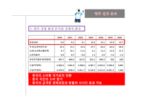뽀로로의 프랑스 진출 전략-20