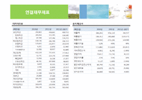 락앤락의 마케팅 전략-9