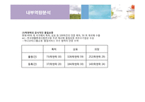 락앤락의 마케팅 전략-20