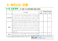 지구환경보호를 위한 사회적기업 운영 및 마케팅 전략-12