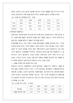 대기업 정책 동향과 현대그룹의 대응 전략-6