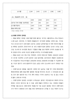 대기업 정책 동향과 현대그룹의 대응 전략-7