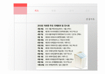 우리나라 컨벤션 산업의 발전방안-6