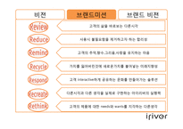 아이리버의 마케팅 분석-8