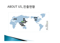 넥슨의 중국시장 진출 전략-5