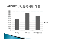 넥슨의 중국시장 진출 전략-6