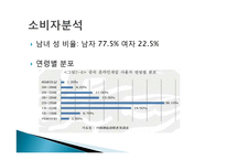 넥슨의 중국시장 진출 전략-15