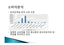 넥슨의 중국시장 진출 전략-16