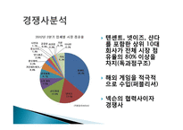 넥슨의 중국시장 진출 전략-17