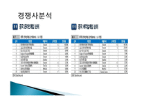 넥슨의 중국시장 진출 전략-18