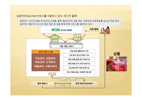 아마존, G마켓의 물류시스템 분석-15