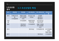 현대중공업, 삼성중공업 기업분석 및 해외투자 연구-7