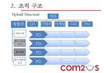 COM2US 조직 분석-12