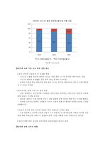 중국의 유통시장 분석-9