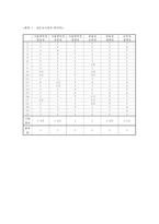 전자지급결제대행 `이니시스`의 경쟁우위 요소 분석-9