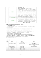 코데즈 컴바인 이너웨어 마케팅 전략-10