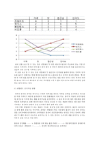 정관장 에니저 드링크 리얼레드 마케팅전략-13