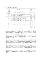 프로그램 예산제도 평가와 개선 방안-13
