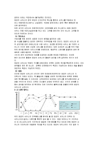 서커스산업에서의 마케팅 전략-18