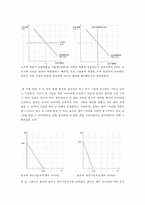 코즈의 정리 사례와 시사점-2