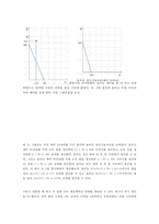 코즈의 정리 사례와 시사점-5